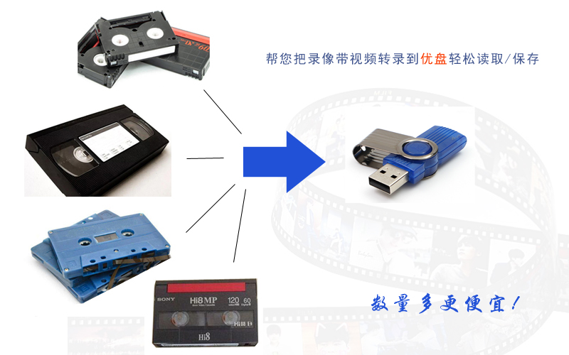提供家用录像带转电脑 老VHS录像带采集转录，老录像带视频采集整理、编辑服务