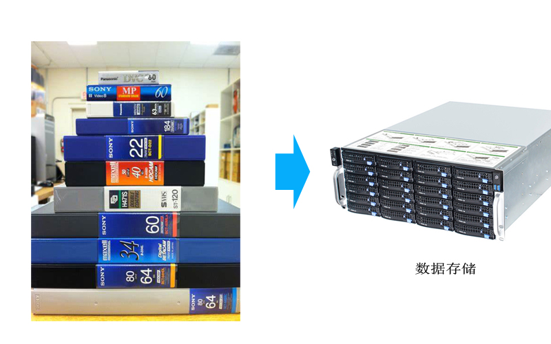 专业开盘录音带转录数字化采集整理、编辑、归档、智能数字影音档案化应用服务